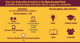 Ram Annual Fund Statistics