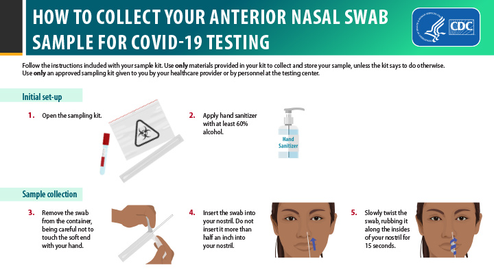 swab-test